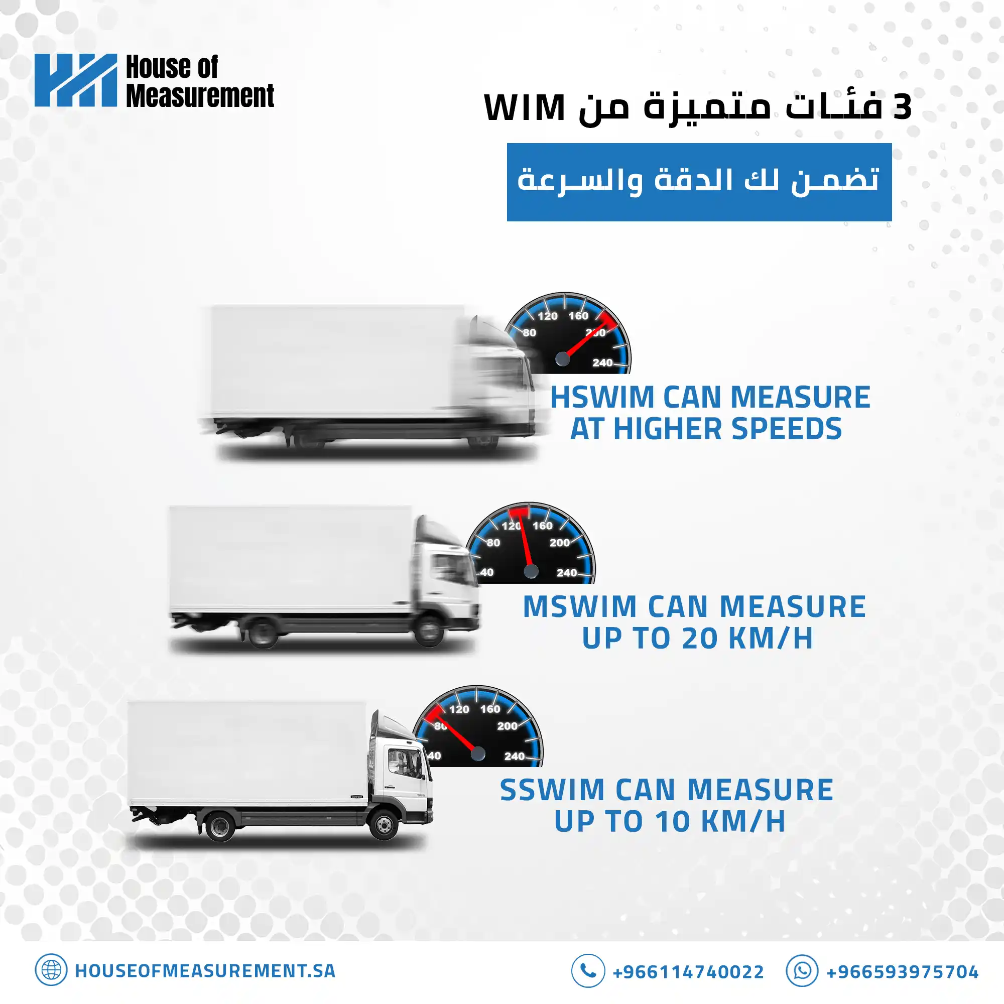 House of Measurement social media designs